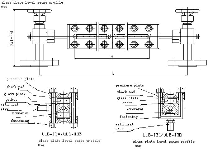 glass gauge