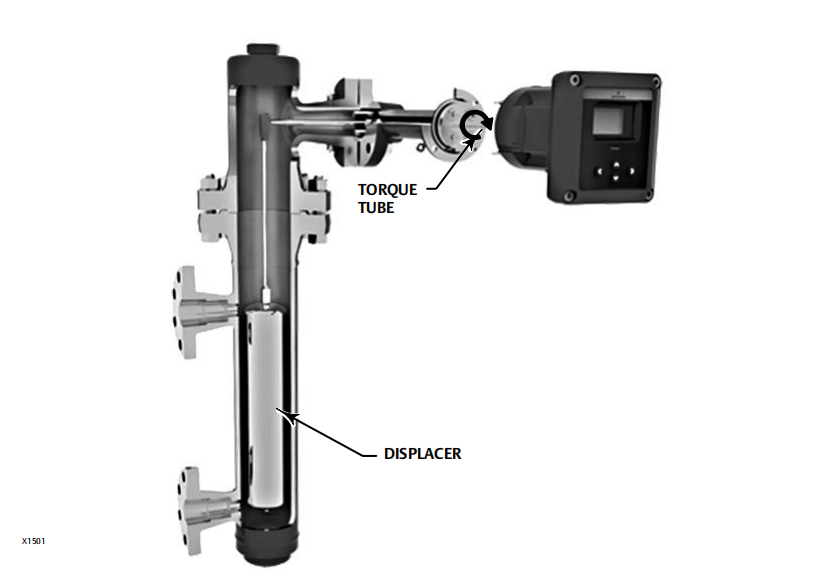 Emerson level transmitter
