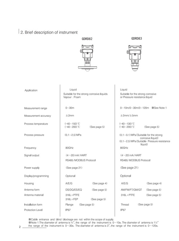 non contract radar level transmitter