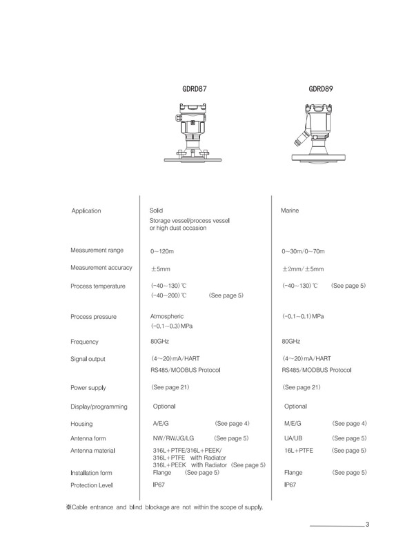 radar level transmitter
